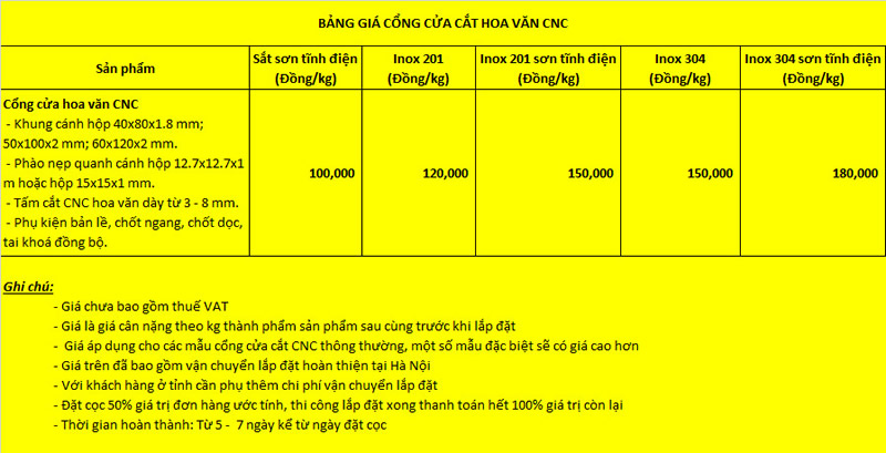 Bảng báo giá cửa cổng CNC