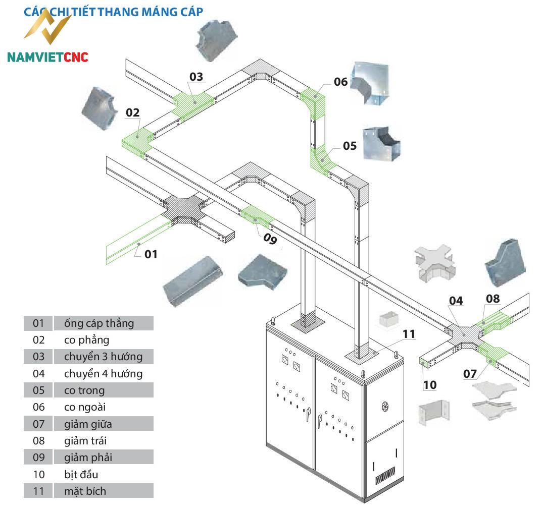 Ngã tư máng cáp - ảnh3 Ngã tư máng cáp - ảnh3